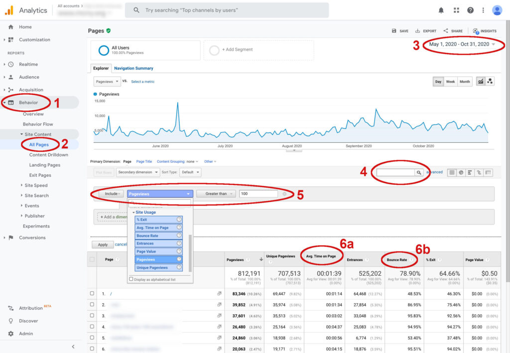 Examples of Google Analytics high engagement results