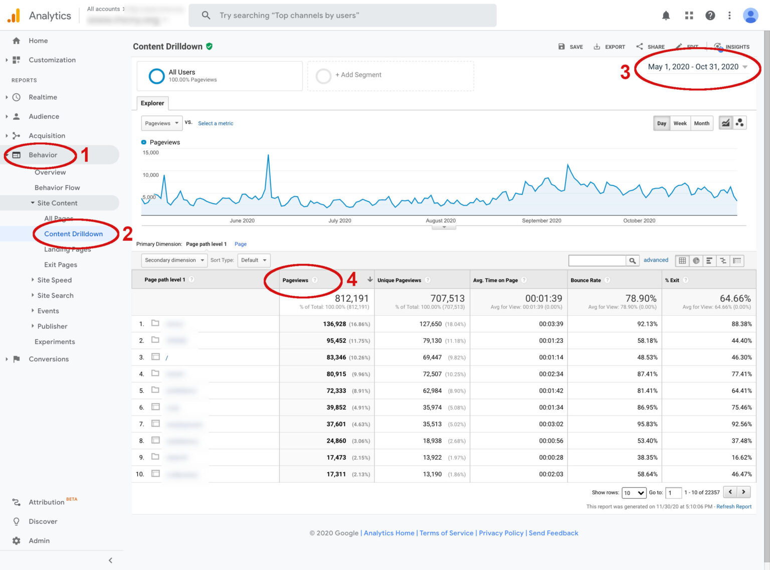 google-analytics-most-popular-section-advomatic